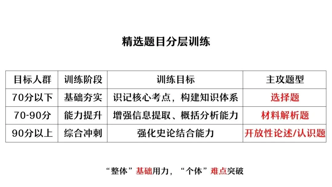 【中考研究】|杨晓东:从真题解析到素养进阶——2026年中考二轮复习备考 第40张