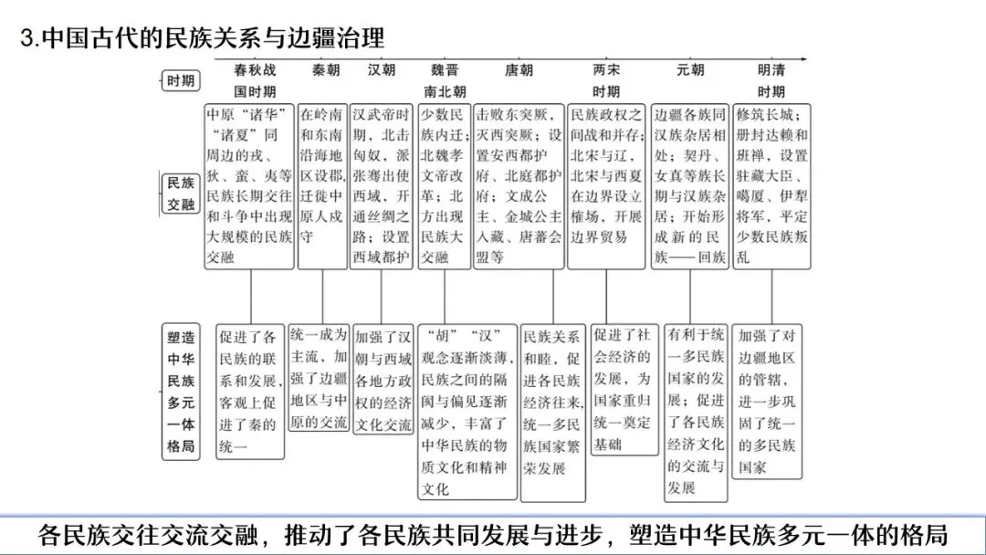 【中考研究】|杨晓东:从真题解析到素养进阶——2026年中考二轮复习备考 第54张