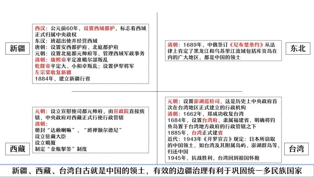 【中考研究】|杨晓东:从真题解析到素养进阶——2026年中考二轮复习备考 第55张