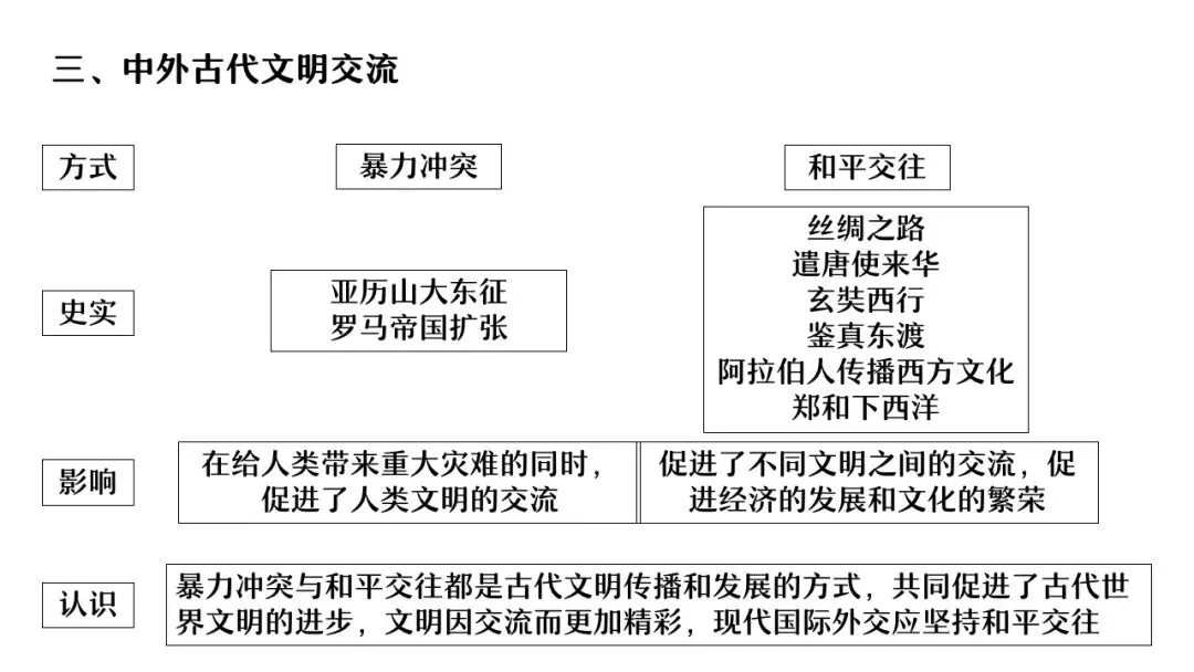 【中考研究】|杨晓东:从真题解析到素养进阶——2026年中考二轮复习备考 第59张