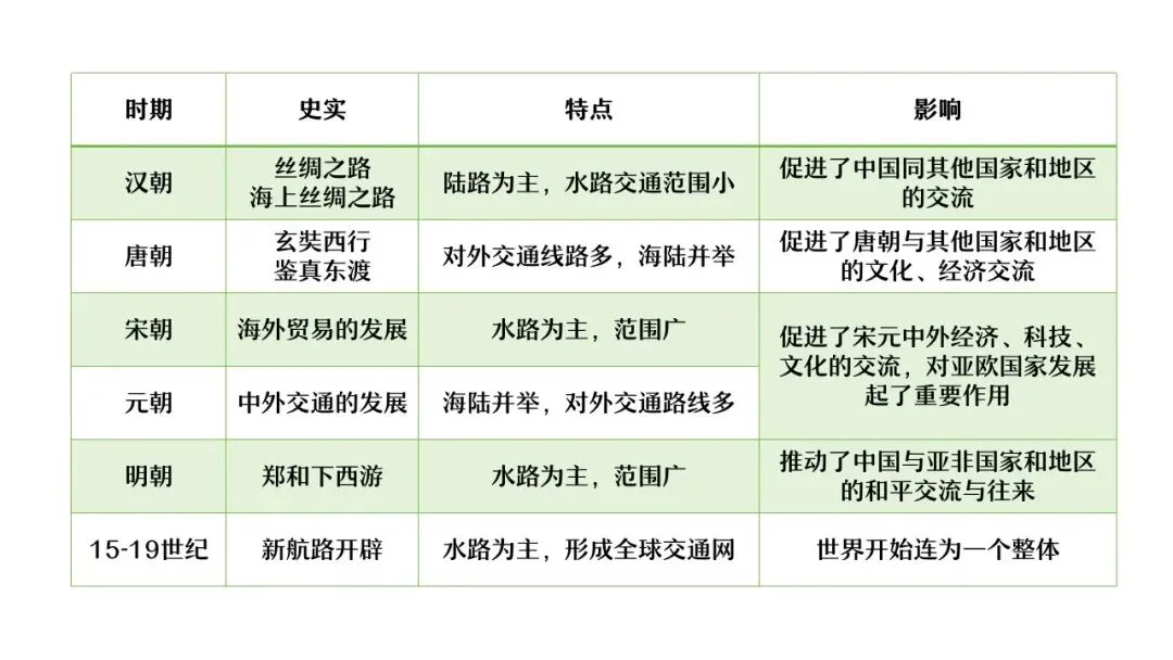 【中考研究】|杨晓东:从真题解析到素养进阶——2026年中考二轮复习备考 第65张
