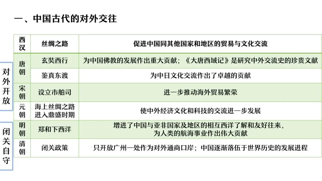 【中考研究】|杨晓东:从真题解析到素养进阶——2026年中考二轮复习备考 第67张