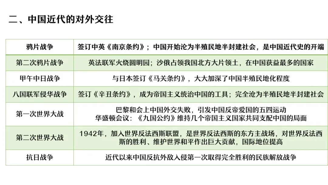 【中考研究】|杨晓东:从真题解析到素养进阶——2026年中考二轮复习备考 第68张