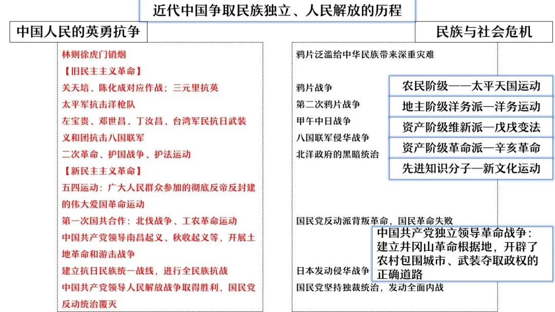 【中考研究】|杨晓东:从真题解析到素养进阶——2026年中考二轮复习备考 第71张