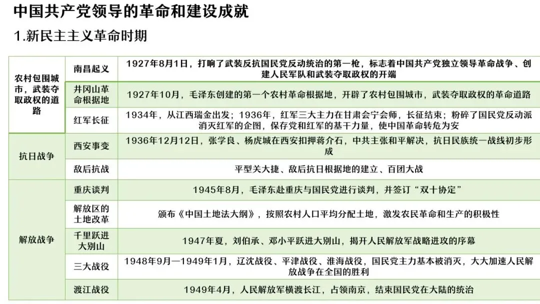 【中考研究】|杨晓东:从真题解析到素养进阶——2026年中考二轮复习备考 第74张