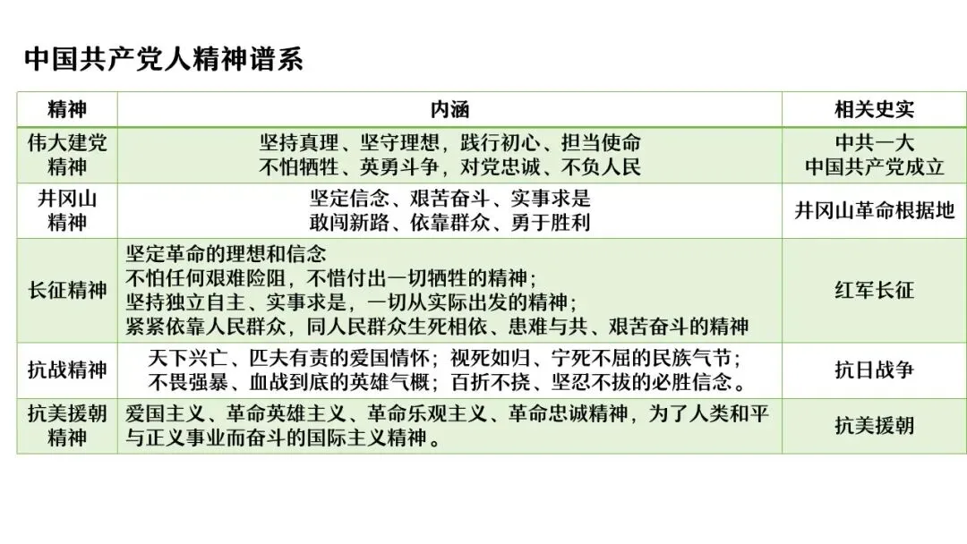 【中考研究】|杨晓东:从真题解析到素养进阶——2026年中考二轮复习备考 第77张