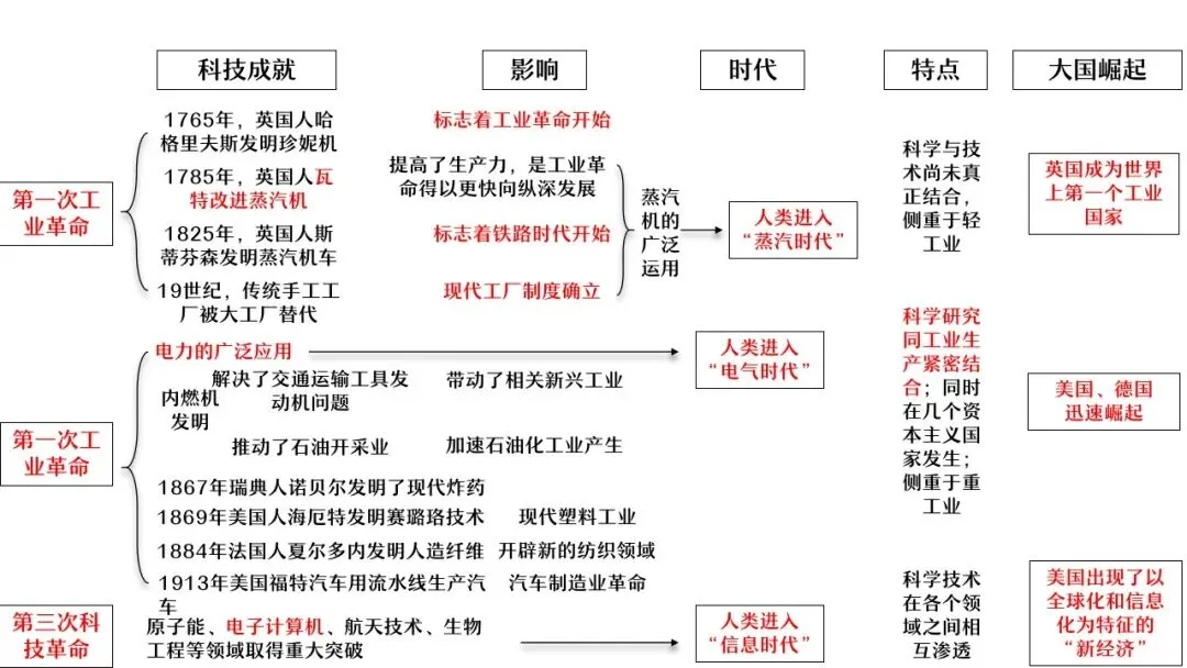 【中考研究】|杨晓东:从真题解析到素养进阶——2026年中考二轮复习备考 第79张