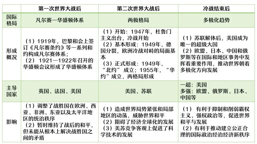 【中考研究】|杨晓东:从真题解析到素养进阶——2026年中考二轮复习备考 第81张