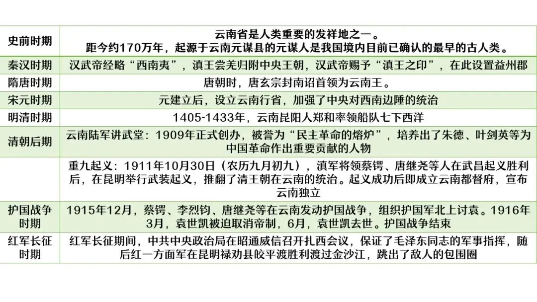 【中考研究】|杨晓东:从真题解析到素养进阶——2026年中考二轮复习备考 第84张