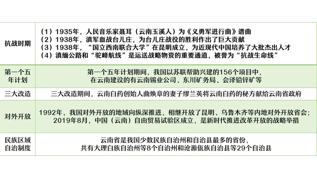 【中考研究】|杨晓东:从真题解析到素养进阶——2026年中考二轮复习备考 第85张