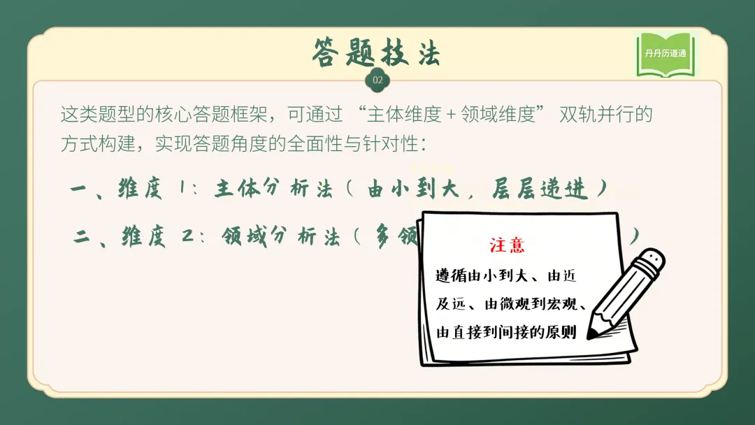 中考道法·解题救急:意义类问答题解题技巧与模板课件PPT(含动画带练) 第7张