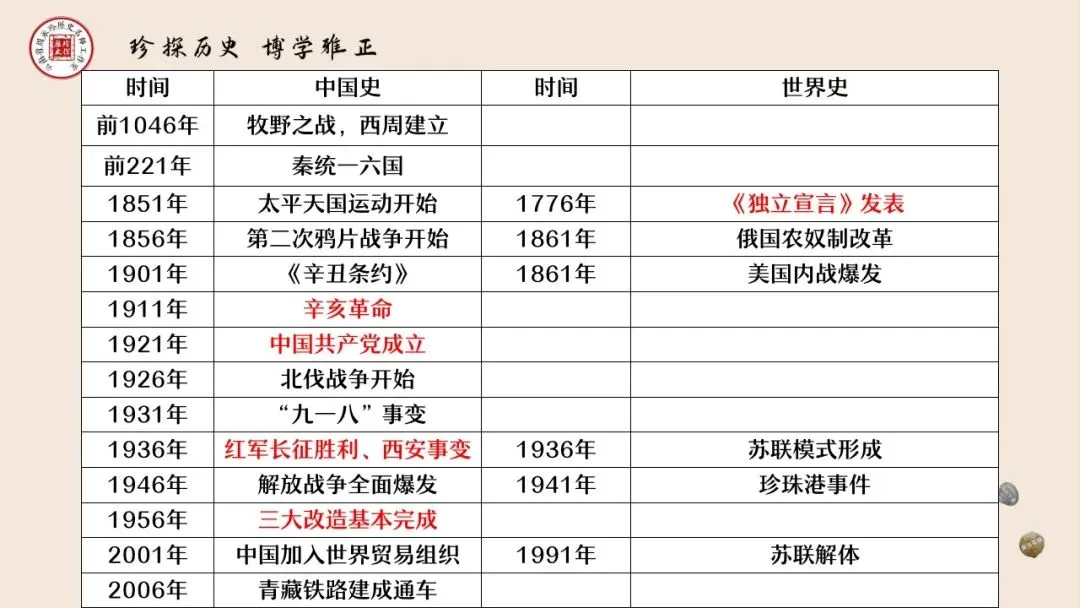 【中考研究】|杨晓东:从真题解析到素养进阶——2026年中考二轮复习备考 第115张
