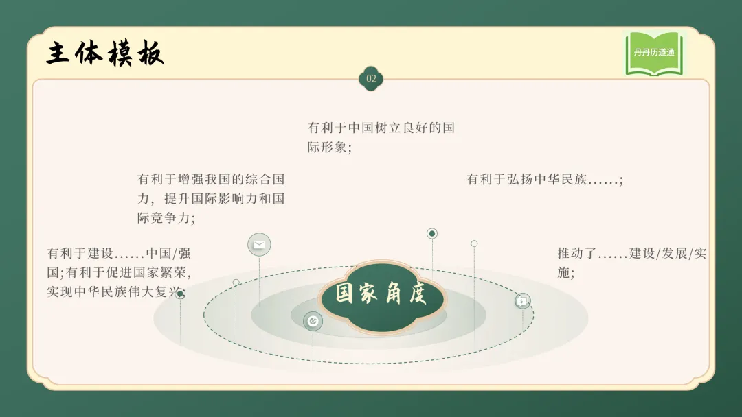 中考道法·解题救急:意义类问答题解题技巧与模板课件PPT(含动画带练) 第9张