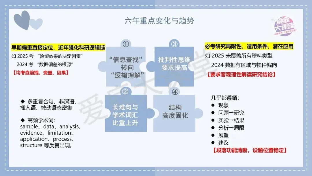 吃透真题,再提10分!六年阅读D篇真题再练及考前指导! 第11张