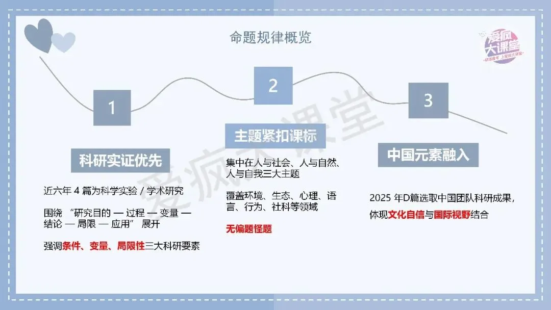 吃透真题,再提10分!六年阅读D篇真题再练及考前指导! 第12张