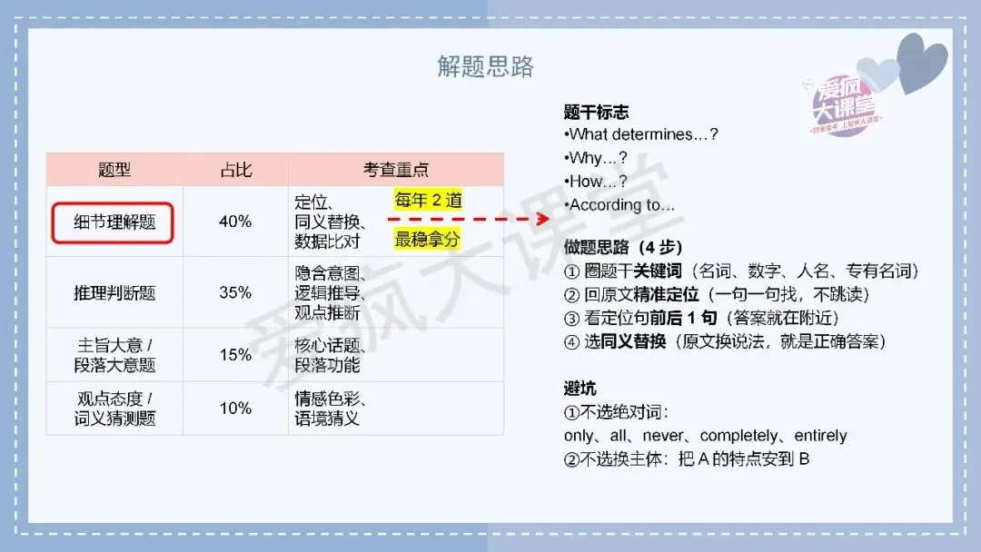 吃透真题,再提10分!六年阅读D篇真题再练及考前指导! 第15张