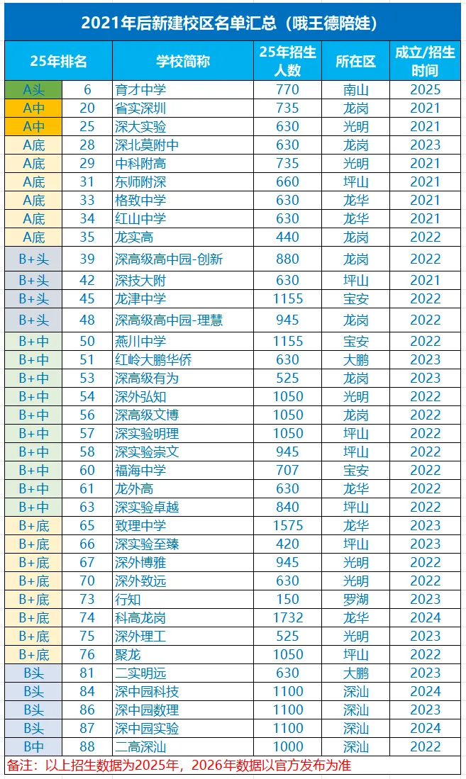 2026年深圳中考 走读生 名额 高达10%!! 第2张