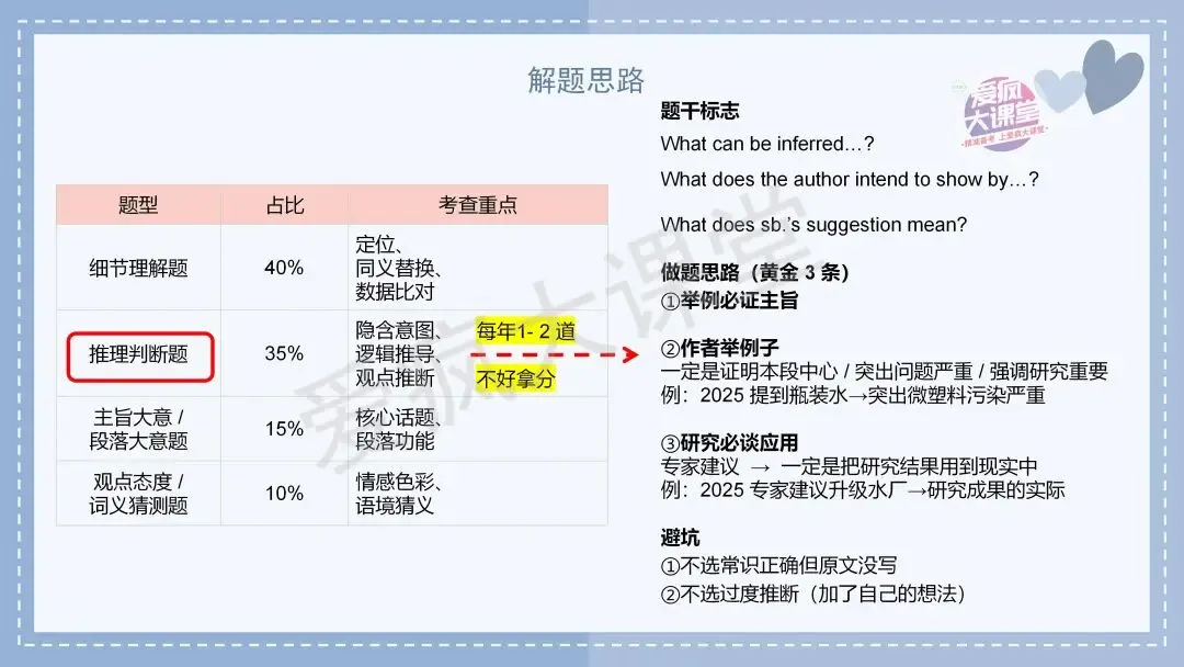 吃透真题,再提10分!六年阅读D篇真题再练及考前指导! 第16张