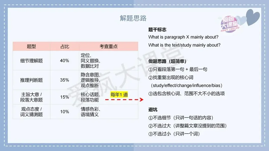 吃透真题,再提10分!六年阅读D篇真题再练及考前指导! 第17张