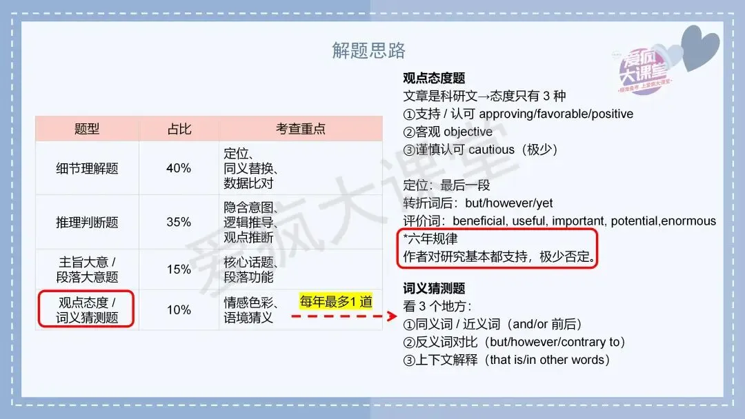 吃透真题,再提10分!六年阅读D篇真题再练及考前指导! 第18张
