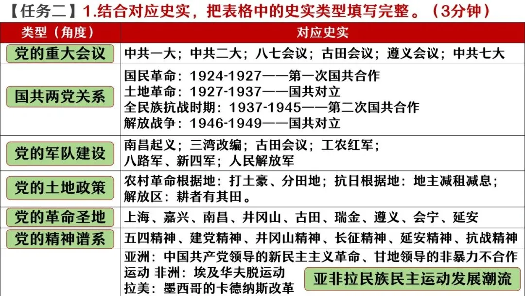 【中考研究】|杨晓东:从真题解析到素养进阶——2026年中考二轮复习备考 第121张