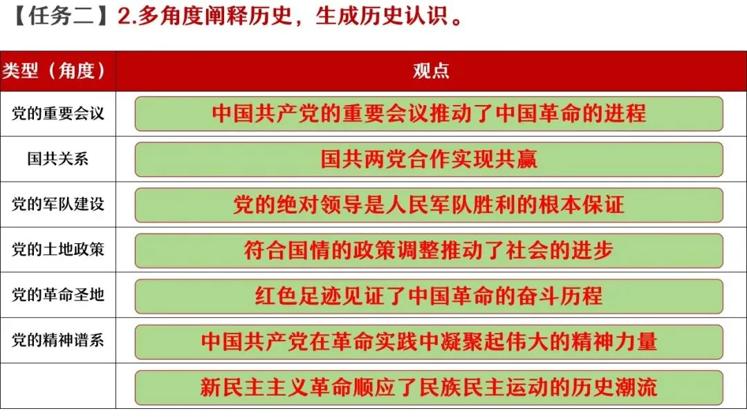 【中考研究】|杨晓东:从真题解析到素养进阶——2026年中考二轮复习备考 第123张