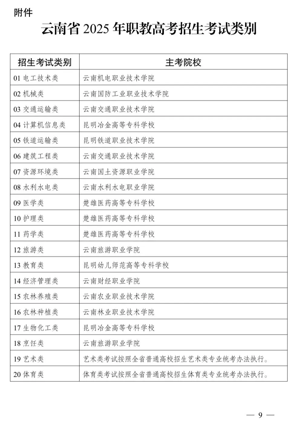 中考|云南中考升学全攻略!3+4、3+3、3+2怎么选?6大正规升学路径+避坑指南,家长必看 第11张