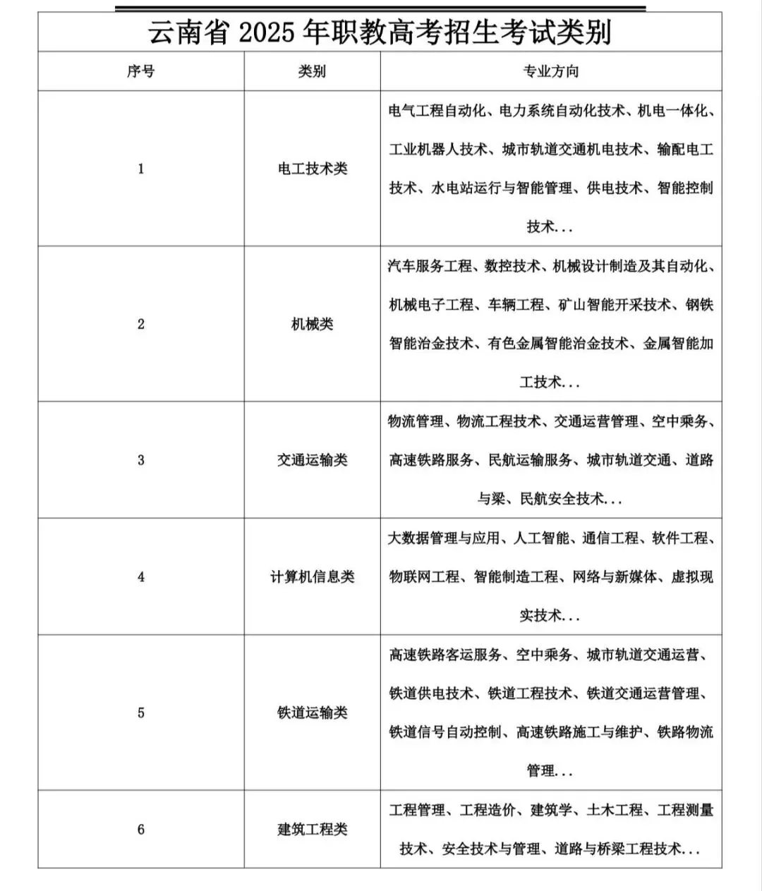 中考|云南中考升学全攻略!3+4、3+3、3+2怎么选?6大正规升学路径+避坑指南,家长必看 第13张