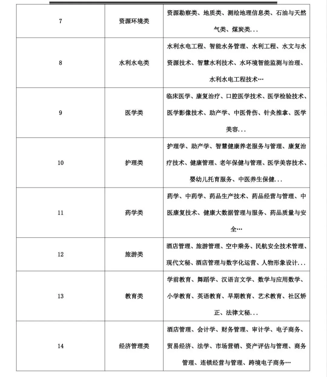 中考|云南中考升学全攻略!3+4、3+3、3+2怎么选?6大正规升学路径+避坑指南,家长必看 第14张
