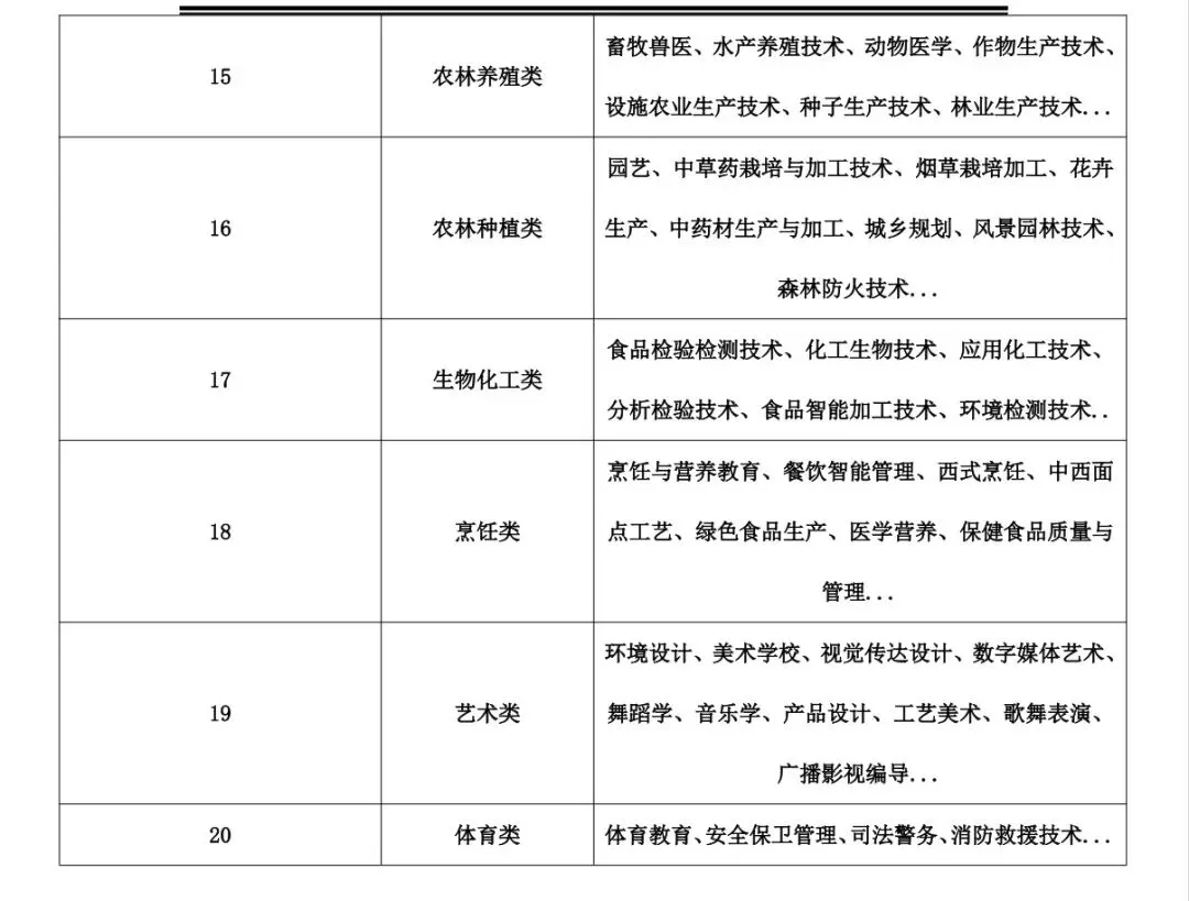 中考|云南中考升学全攻略!3+4、3+3、3+2怎么选?6大正规升学路径+避坑指南,家长必看 第15张
