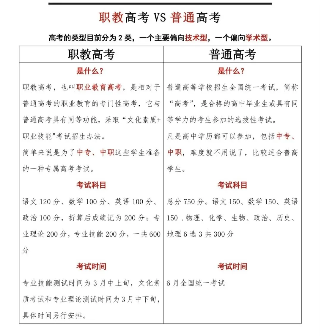中考|云南中考升学全攻略!3+4、3+3、3+2怎么选?6大正规升学路径+避坑指南,家长必看 第16张