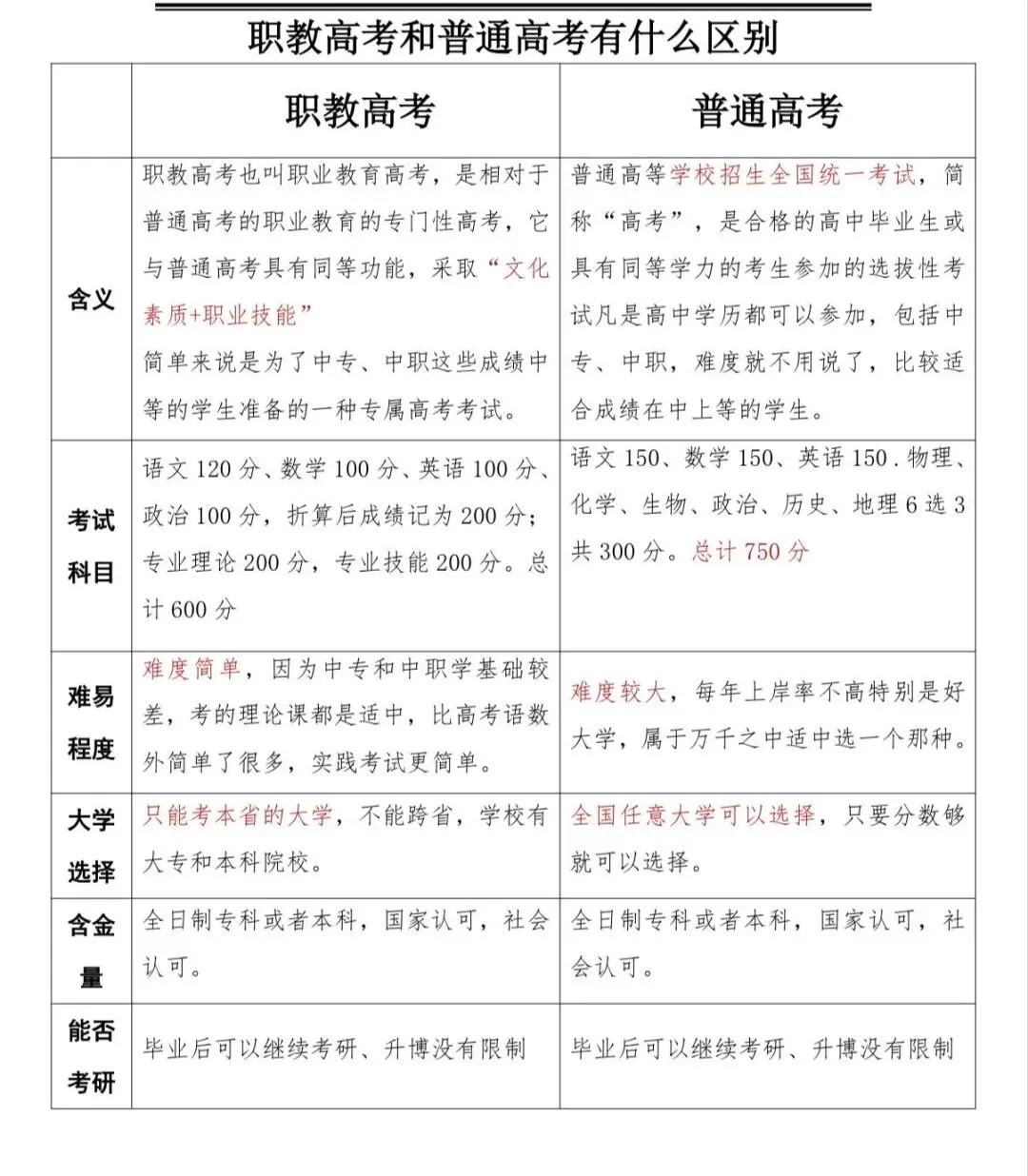 中考|云南中考升学全攻略!3+4、3+3、3+2怎么选?6大正规升学路径+避坑指南,家长必看 第17张