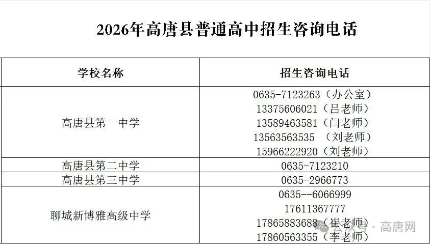 2026年高唐中考招生政策公布!附报名方式、注意事项、最新报名统计、各高中招生计划及咨询电话-第9张图片-四季读书网 2026年高唐中考招生政策公布!附报名方式、注意事项、最新报名统计、各高中招生计划及咨询电话-第9张图片-四季读书网