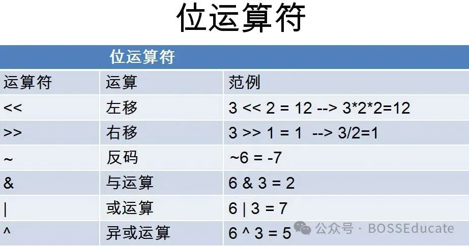 GESP:2024年3月 C++七级 真题及解析 第34张