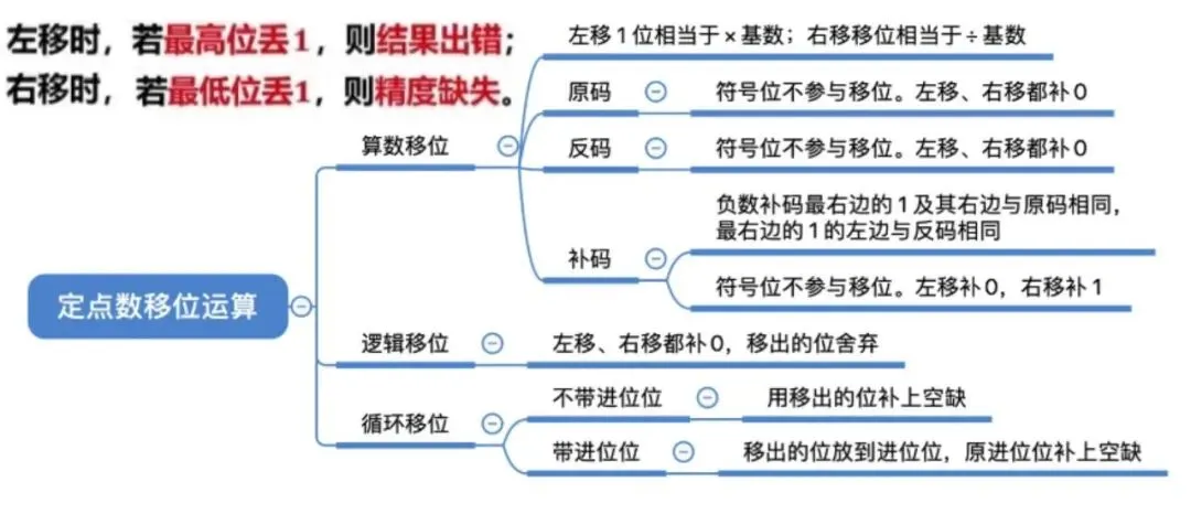 GESP:2024年3月 C++七级 真题及解析 第36张