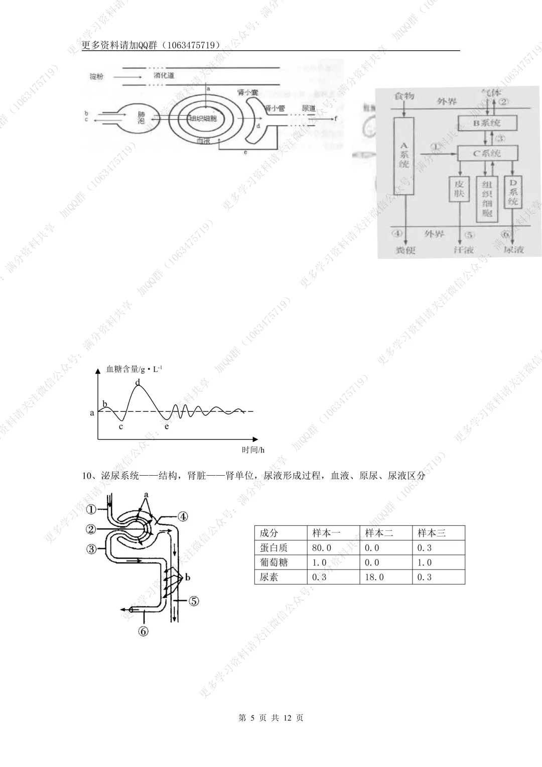 【初中生物】中考生物高频考点(结构图+知识点)(pdf分享) 第6张 【初中生物】中考生物高频考点(结构图+知识点)(pdf分享) 第6张