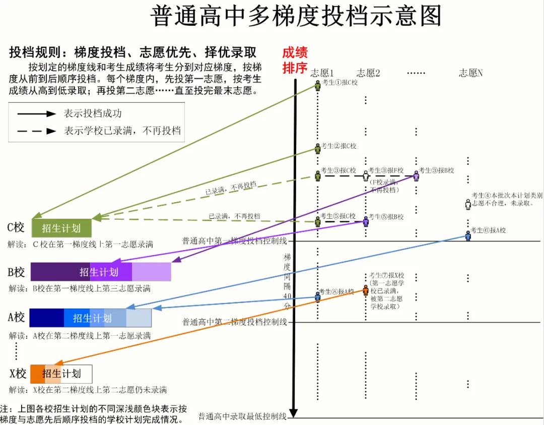 中考志愿怎么填?你问我答! 第7张