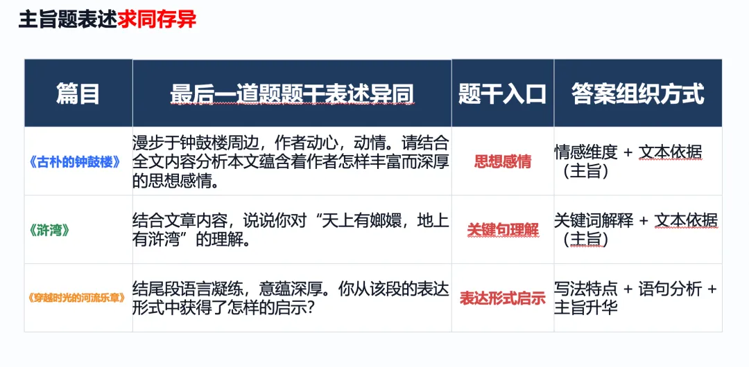 【京华墨韵·湿地文澜】何妍:北京中考文化类散文主旨题复习专题 第5张