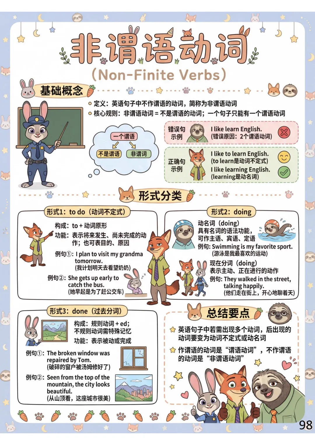 贵州中考英语必考点|非谓语动词真题全梳理,吃透直接拿分! 第1张