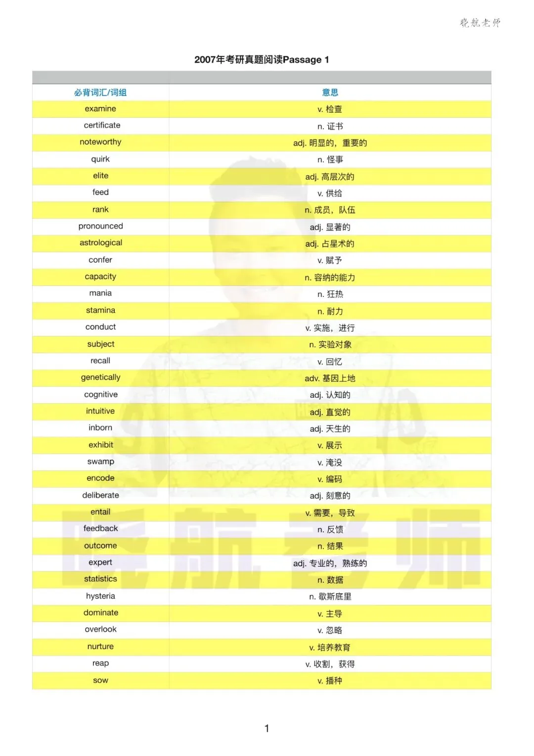 阅读真题词汇整理丨2007-P1 第1张