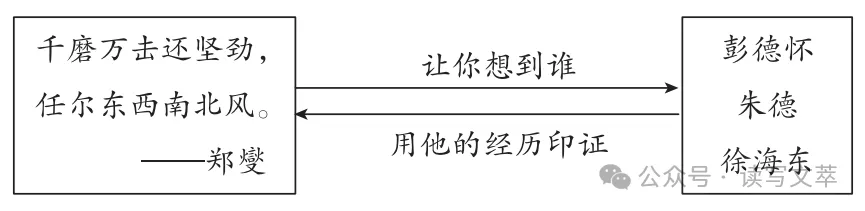 2026中考必读名著勾连汇总 第6张