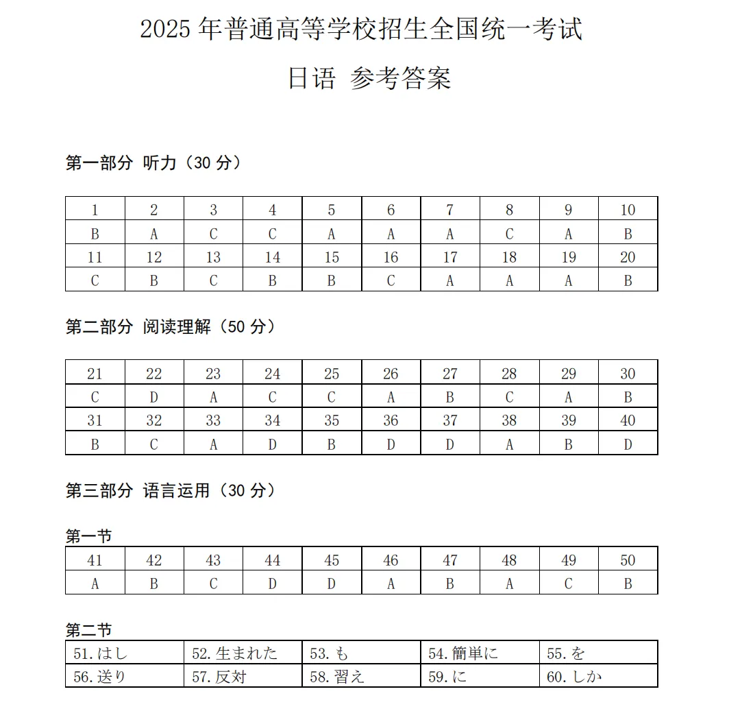 新高考日语历年真题、听力音频mp3及答案解析(1998-2025年) 第5张