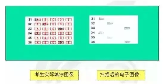 中考用了假的2B铅笔涂答题卡会得0分吗?附答题卡涂写常见问题 第11张