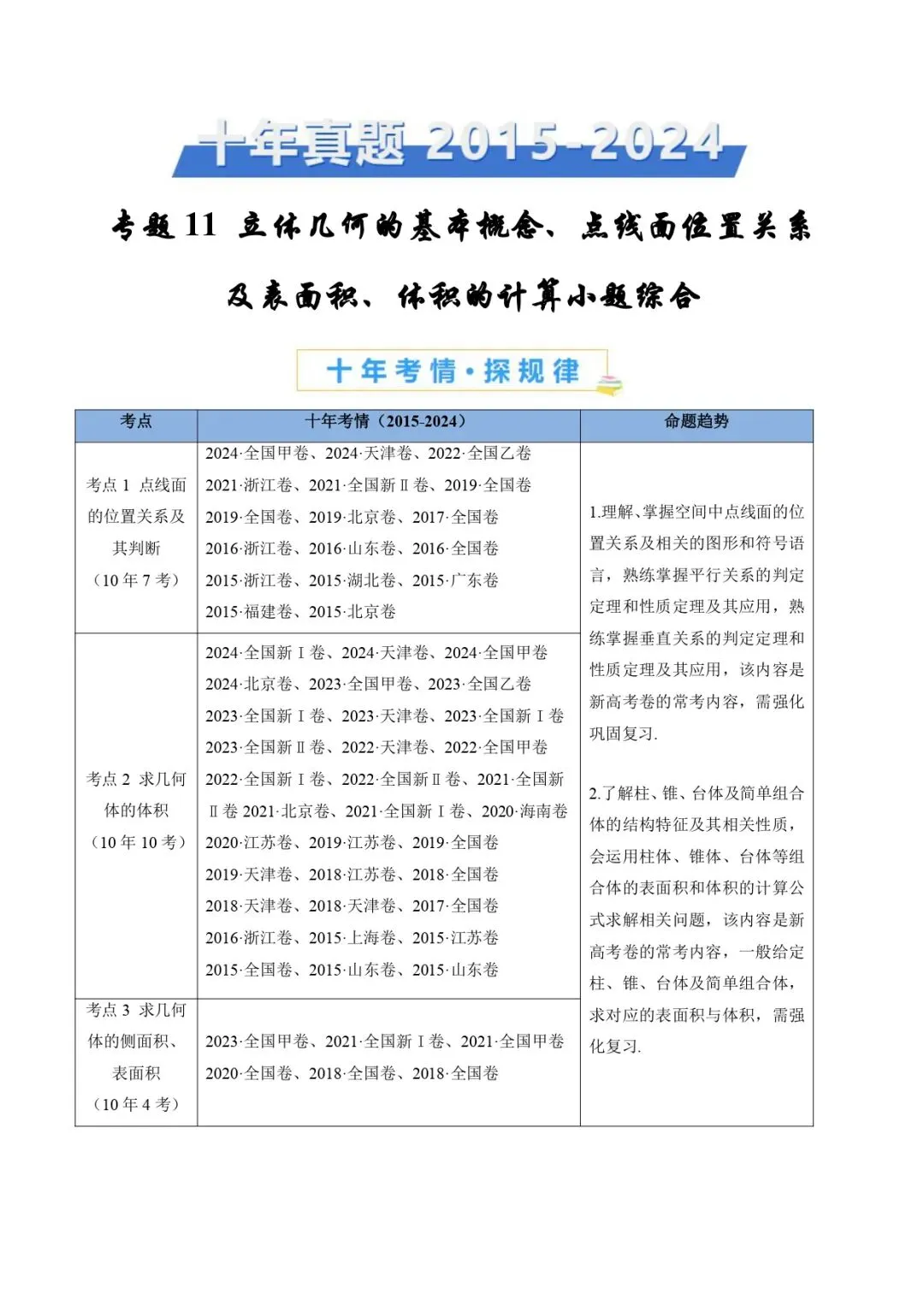 高考数学真题专题复习 | 立体几何的基本概念、点线面位置关系及表面积、体积的计算小题综合 第1张