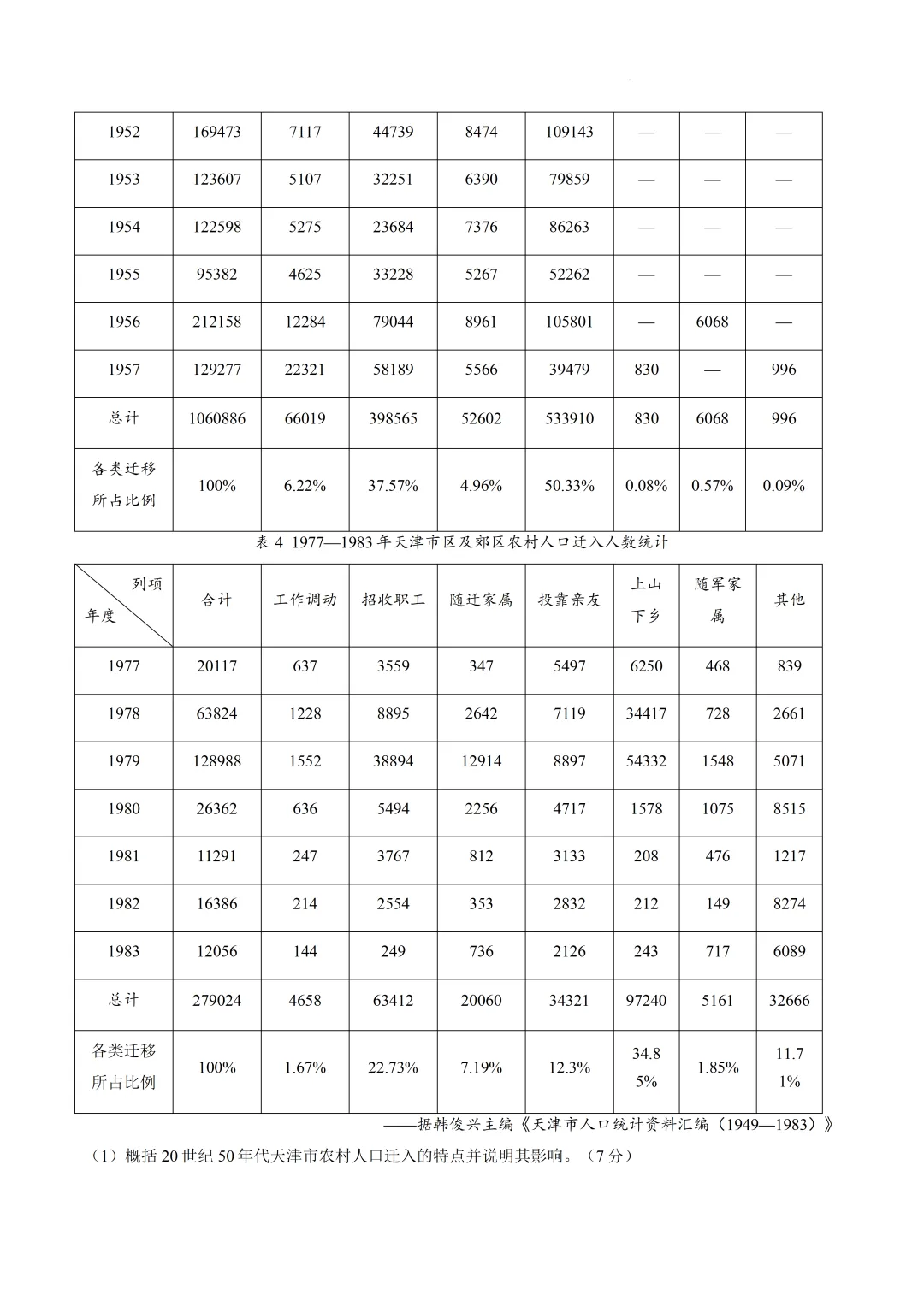 山东济南市2026届高三针对性训练历史试卷及答案(待更新) 第8张