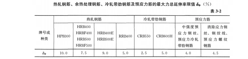 26年监理工程师《目标控制(土建)》真题答案及解析 第2张