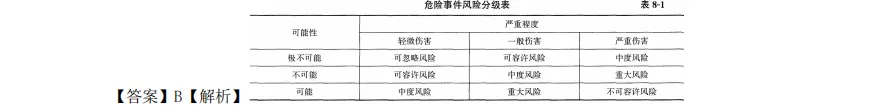 26年监理工程师《目标控制(土建)》真题答案及解析 第3张