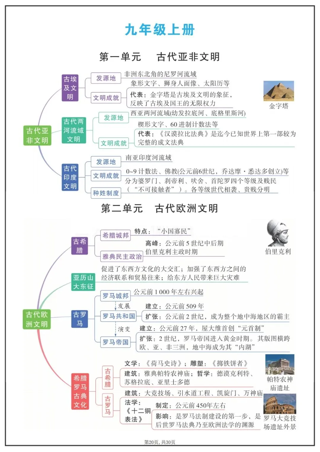 中考历史九年级上各单元知识点思维导图 第1张