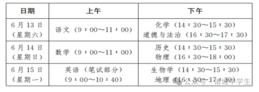 2026年诸城中考数据及各普通高中群,抓紧收藏转发 第1张
