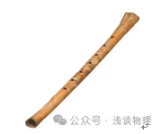中考物理“跨学科融合”专题 第10张 中考物理“跨学科融合”专题 第10张